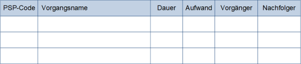 Die Vorgangsliste (schematisch), (C) Peterjohann Consulting, 2012-2023