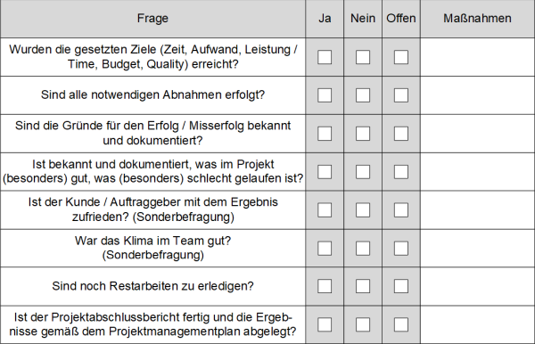 Checkliste: Kann das Projekt abgeschlossen werden?, (C) Peterjohann Consulting, 2019-2021 Checkliste: Kann das Projekt abgeschlossen werden?, (C) Peterjohann Consulting, 2019-2021