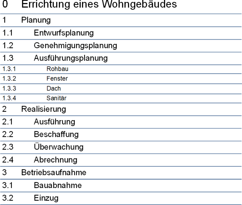 Der Projektstrukturplan als Tabelle: Beispiel Wohngebäude-Errichtung, (C) Peterjohann Consulting, 2020-2024