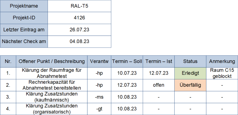 Die Liste-offener-Punkte: Beispiel, (C) Peterjohann Consulting, 2022-2023