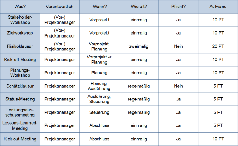 Die Meetingsliste, (C) Peterjohann Consulting, 2019-2024