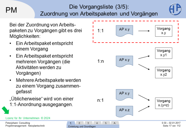 Lizenzvermerk in den lizenzierten Präsentationen, (C) Peterjohann Consulting, 2014-2025