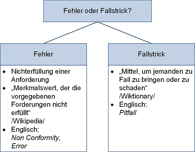 Fehleroder Fallstrick?, (C) Peterjohann Consulting, 2025-2026 Fehler oder Fallstrick?, (C) Peterjohann Consulting, 2025-2026