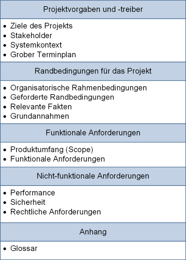 Ein Beispiel einer Dokumentvorlage, (C) Peterjohann Consulting, 2022-2024