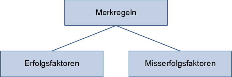 Merkregeln für den Softwaretest