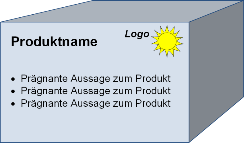 Der Produktkarton, (C) Peterjohann Consulting, 2021-2025