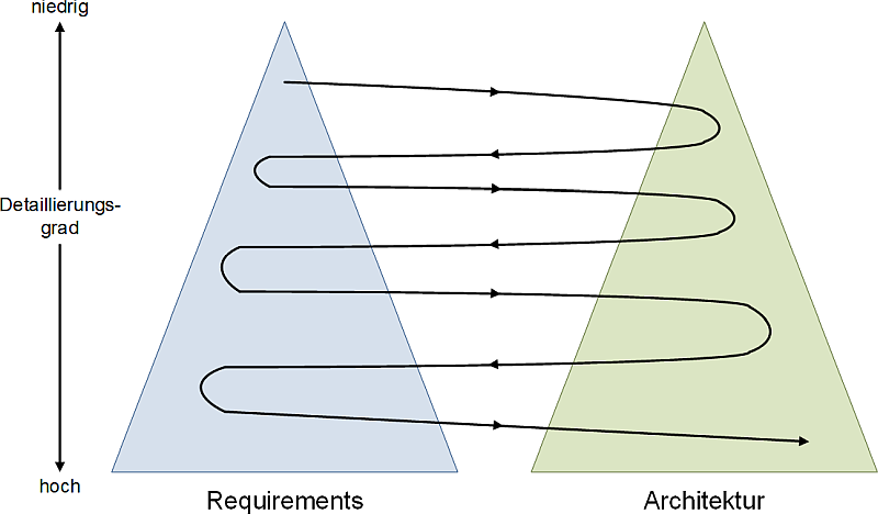 Das Twin Peaks Model (einfache Darstellung), (C) Peterjohann Consulting, 2025-2026 Das Twin Peaks Model (einfache Darstellung), (C) Peterjohann Consulting, 2025-2026
