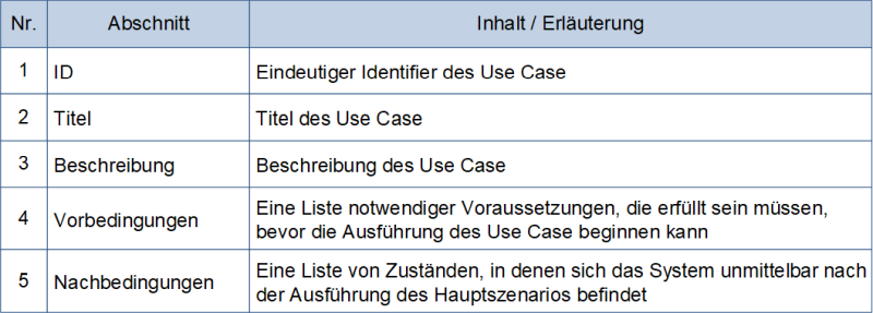 Ein Beispiel einer Use-Case-Formularvorlage, (C) Peterjohann Consulting, 2022-2023