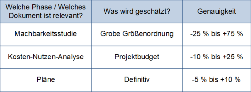 Abschätzungen der Größenordnung, (C) Peterjohann Consulting, 2014-2025