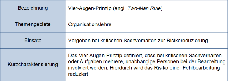 Das Vier-Augen-Prinzip