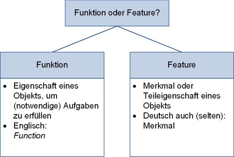 Funktion oder Feature?