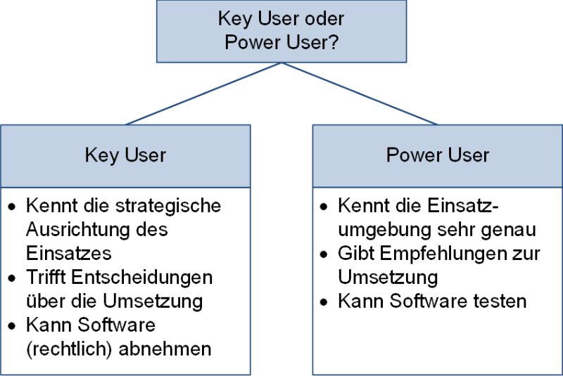 Unterschiede Key User und Power User, (C) Peterjohann Consulting, 2021-2023