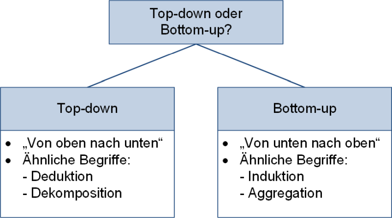 Top-down oder Bottom-up?