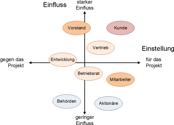 Die Kraftfeldanalyse, (C) Peterjohann Consulting, 2016-2021 Die Kraftfeldanalyse, (C) Peterjohann Consulting, 2014-2015