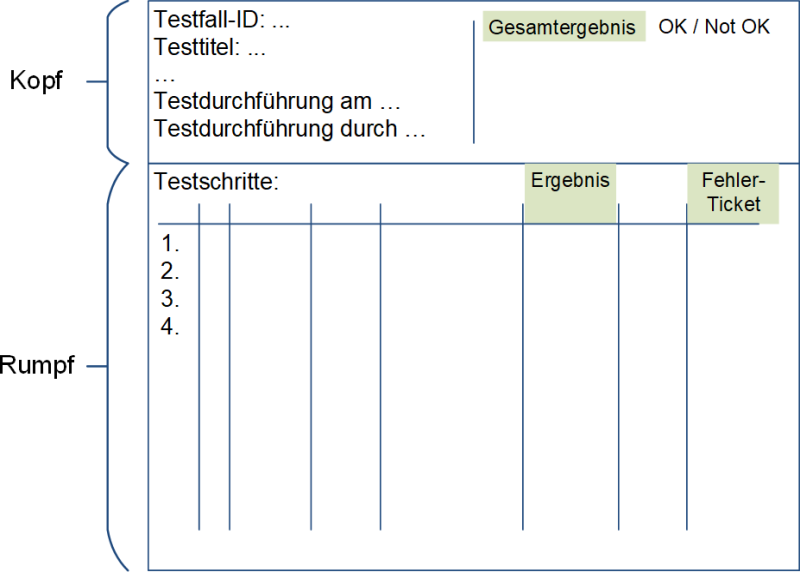 Das Testprotokoll - ein Formular, (C) Peterjohann Consulting, 2022-2024