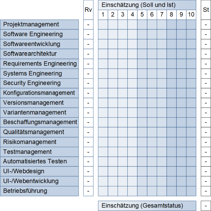 Eine Skill-Matrix für das Systems Engineering, (C) Peterjohann Consulting, 2022-2024