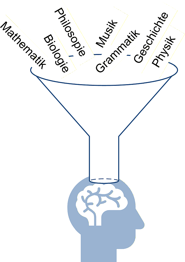 Der Nürnberger Trichter, (C) Peterjohann Consulting, 2025-2026 Der Nürnberger Trichter, (C) Peterjohann Consulting, 2025-2026