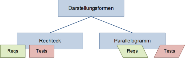 Darstellungsformen des V-Modells (generell), (C) Peterjohann Consulting, 2020-2025