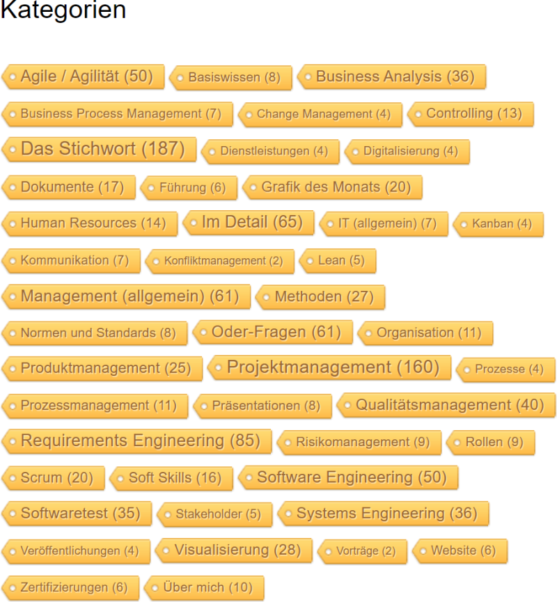 Kategorien auf dieser Website, (C) Peterjohann Consulting, 2019-2025
