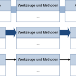 Verschiedene Darstellungen für ITTO