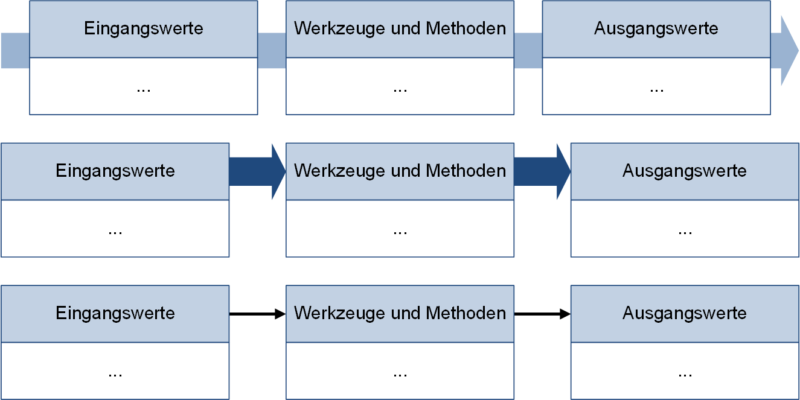 Verschiedene Darstellungen für ITTO