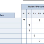 RACI-Matrix, schematische Darstellung