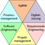 Arbeitsbereiche Peterjohann Consulting
