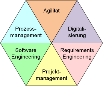 Arbeitsbereiche Peterjohann Consulting